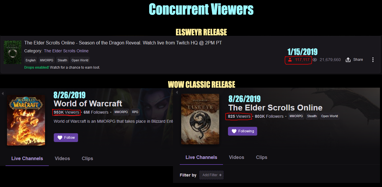 eso-vs-wow-latest-releases.png
